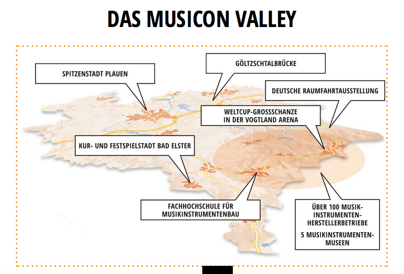 Musicon Valley