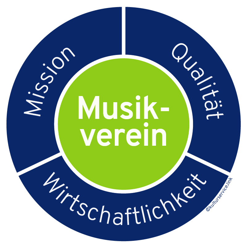 Spannungsfeld Musikverein